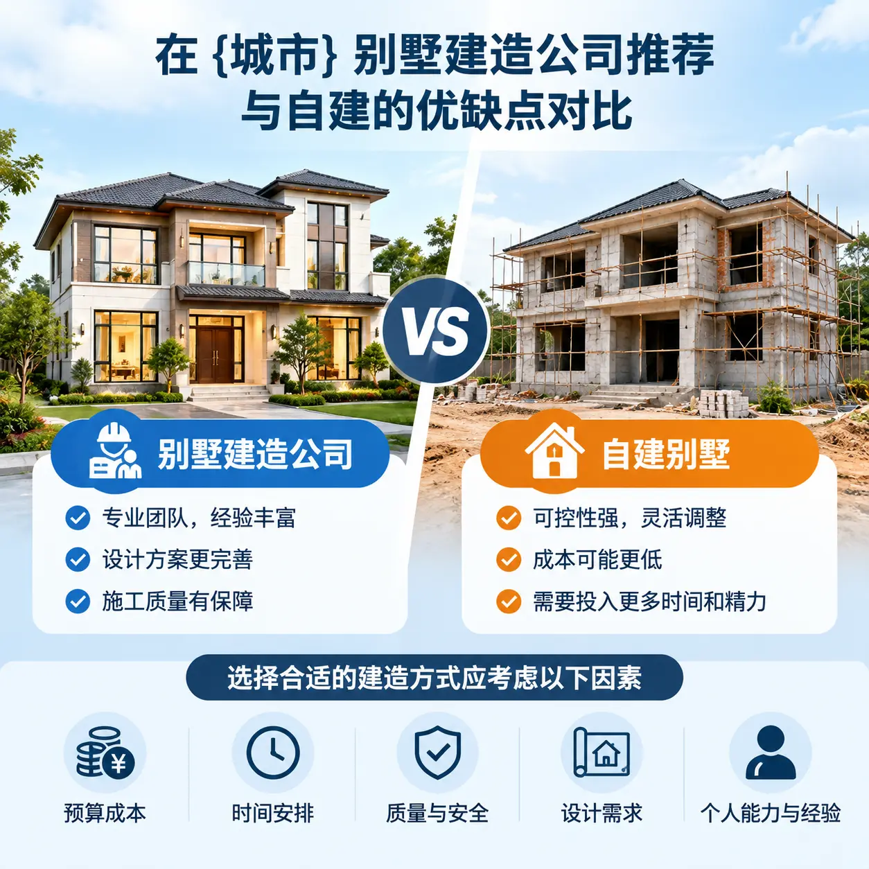 在 纳雍 别墅建造公司推荐与自建的优缺点对比